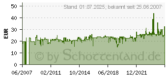 Preistrend fr TEFAL 8523.31