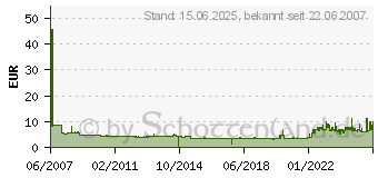 Preistrend fr HP Farblaserpapier CHP340 (CHP340)