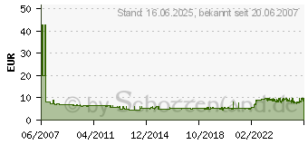 Preistrend fr HP Farblaserpapier CHP370 (CHP370)