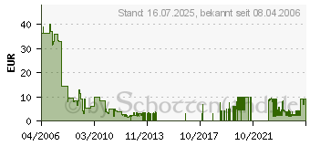 Preistrend fr Arthur und die Minimoys