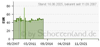 Preistrend fr ROMMELSBACHER EKO 364/E