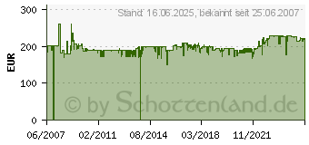 Preistrend fr ROMMELSBACHER CT 3400/E