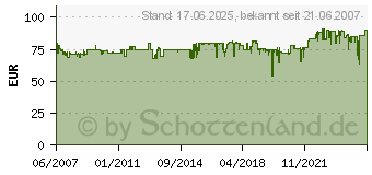 Preistrend fr ROMMELSBACHER DA 750