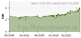 Preistrend fr LEITZ 180 Wolkenmarmor Breit, Blau 1080-50-35