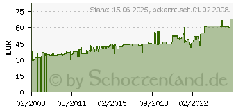 Preistrend fr LEITZ Mobile Hngeregistratur-Box VAULTZ, schwarz/chrom 6716-00-95