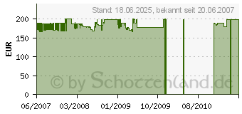 Preistrend fr MIELE Parkett & Co. 4000