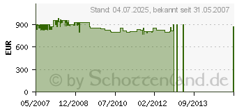 Preistrend fr MIELE Softtronic W 3241