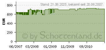 Preistrend fr MIELE Softtronic T 7734