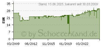 Preistrend fr KNIPEX Automatische Abisolierzange 180 mm (12 62 180)