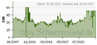 Preistrend fr SCHWAIGER Antares DTA 3000