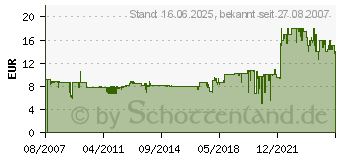 Preistrend fr AVERY ZWECKFORM Inkjet-Papier, DIN A4, 100 g/ qm, hochwei 2566[1071]