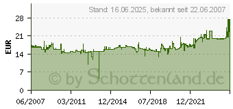 Preistrend fr AVERY ZWECKFORM Quick & Clean , matt, 260 g/ qm C32015-25