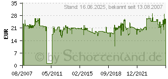 Preistrend fr AVERY ZWECKFORM Etikett 70x42,3mm InkjetLaserCopy, ArtNr: 3652 3652[1071]