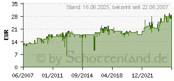 Preistrend fr BOMANN CB 947 (609 470)