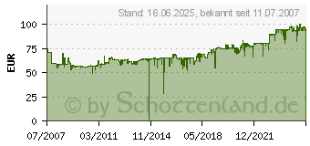 Preistrend fr RITTERWERK E 16 Kompakt Diagonal