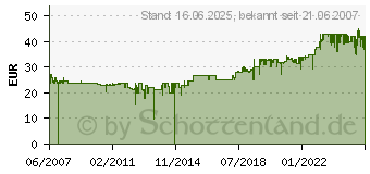 Preistrend fr RITTERWERK Markant E 01