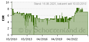 Preistrend fr SWIRL Haushaltsprod. Beutel Y 204 AirSpace 1F+4B Y204[978]