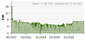 Preistrend fr SWIRL S67Mic Staubbeutel 179459 (179459)