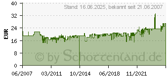 Preistrend fr BRENNENSTUHL Premium 8fach (1156057018)