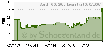 Preistrend fr BRENNENSTUHL Vario Line Verlngerungsschnur 1093230