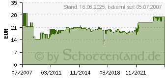 Preistrend fr BRENNENSTUHL Kabelbox Vario-Line 15,0 m (1094200)