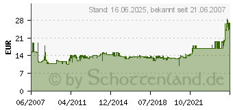 Preistrend fr BRENNENSTUHL Vario Line Verlngerungsschnur (1093200)