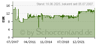 Preistrend fr BRENNENSTUHL Vario Line Verlngerungsschnur 1092200