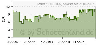 Preistrend fr BRENNENSTUHL Comfort CL-S 4fach (1109220)