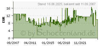 Preistrend fr HAMA Schnellkupplungsplatte fr Star 55-57 00004154