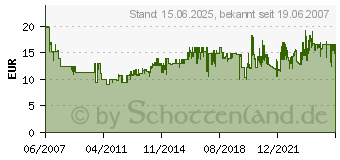 Preistrend fr HAMA Stativ Star 700 EF Digital 00004133 (4133[763])