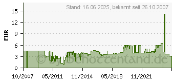 Preistrend fr HAMA Kabelbndler Spiralschlauch , 2,0 m, schwarz 20509[763] (00020509)