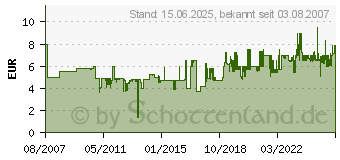 Preistrend fr HAMA CD/DVD PP-Schutzhllen 50 Stck Transparent 00033809