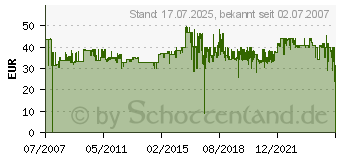 Preistrend fr HAMA STEREO VOR-VERST.PA-506 00040506