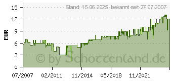 Preistrend fr HAMA CD-Doppel-Leerhlle Standard, 10er-Pack 00044747