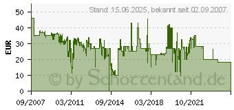 Preistrend fr HAMA SAT-Anschluss-Kit Digital, 100 dB, 40 m 00056662