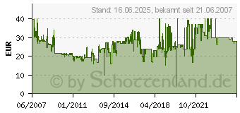 Preistrend fr HAMA PL CIRCULAR :M52 00072552