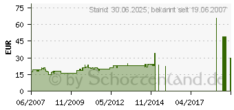 Preistrend fr SEVERIN KA 9244