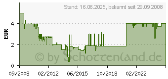 Preistrend fr VARTA Krypton Ersatzlampe Kpr102 2,4 V - 0,7a