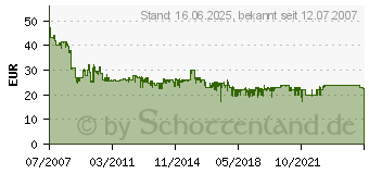 Preistrend fr Remington MB320C