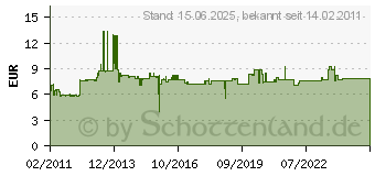 Preistrend fr WISI DB 07 - Universaldose DB 07 - DB 07 DB07[786]