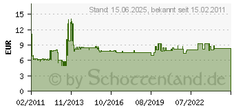 Preistrend fr WISI DB 05 - Universaldose DB 05 - DB 05 DB05[786]