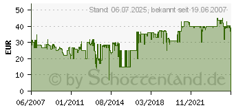 Preistrend fr UNOLD (48615)