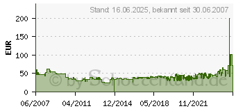 Preistrend fr WERA Kraftform Kompakt 50, Schraubendreherse 56656[4747]