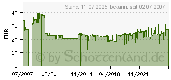 Preistrend fr WERA 2067/6 Elektroniker TORX BO-Schraubendre 118154 (118154)