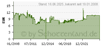 Preistrend fr ANSMANN - Li 42B - Akku 5022933/05