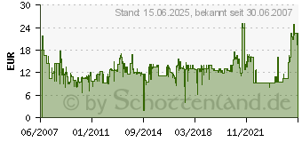 Preistrend fr EQUIP S/FTP Cat.5e 30.0 m Grey 705830 (705830)