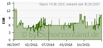 Preistrend fr EQUIP SF/UTP Cat.5e 15.0m Beige 705418 (705418)