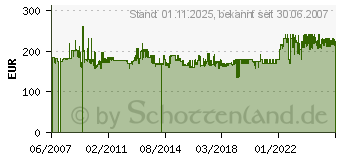 Preistrend fr DIGITUS 19 (48,26cm) Digitus Soholine Wandschrank mit Glastr Silber DN-19 16-U