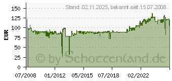 Preistrend fr DIGITUS Fachboden fr Serverschrnke, Tiefe 720 mm, 1HE DN-19TRAY2-1000 (DN-19 TRAY-2-1000)