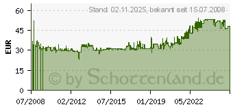 Preistrend fr DIGITUS Fachboden fr Standschrnke, Tiefe 525 mm, 1HE DN-19TRAY-2-800 (DN-19 TRAY-2-800)
